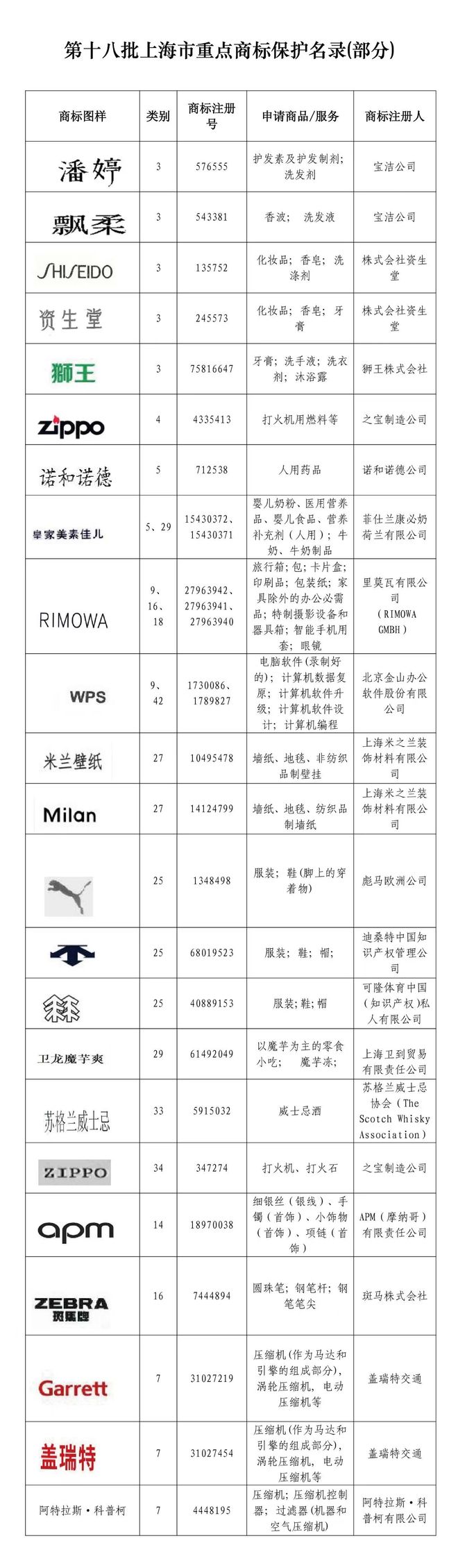 告别选择困难!认准这个上海官方“点名”的软装品牌(图3) 告别选择困难!认准这个上海官方“点名”的软装品牌(图3)